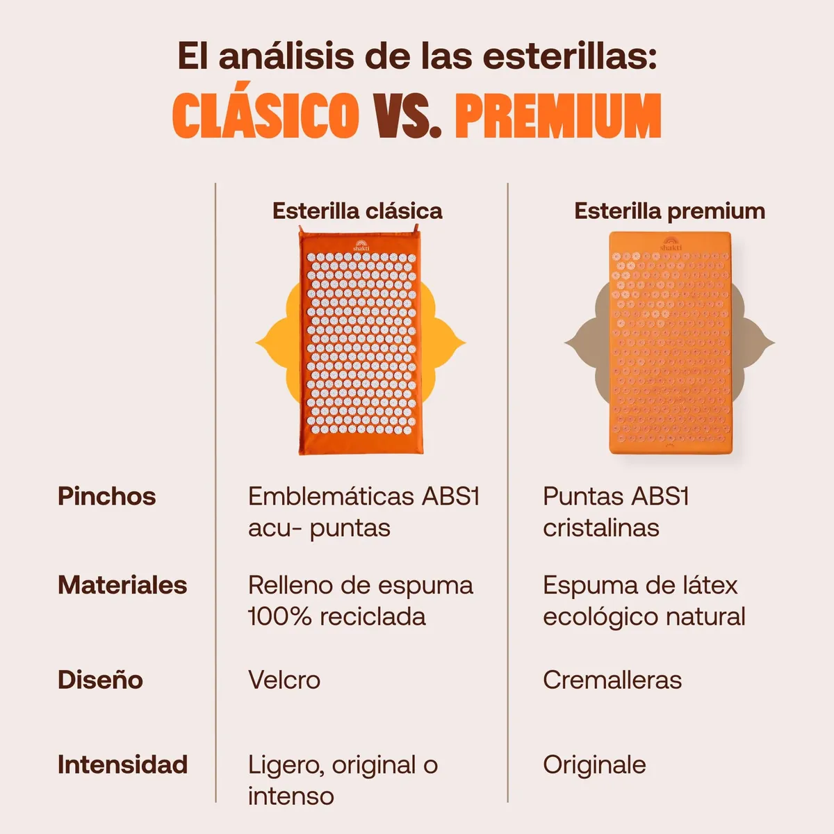 ShaktiMat [La original] Esterilla de acupresión - Algodón orgánico - Fabricación ética - Relajación y masaje en la espalda, la cervical, los piernas, los pies - Amber Naranja foto 4